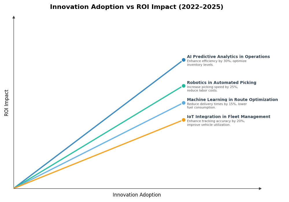 Key Innovations Graph