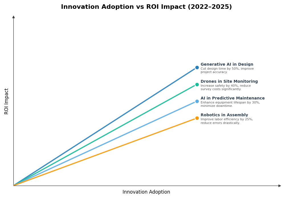 Key Innovations Graph