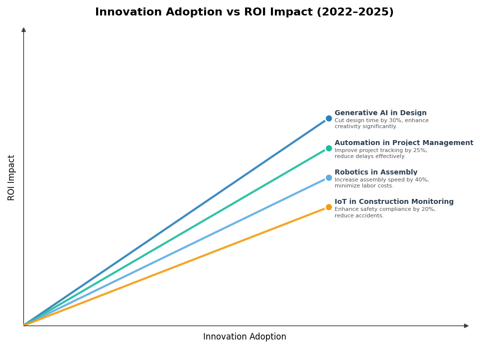Key Innovations Graph