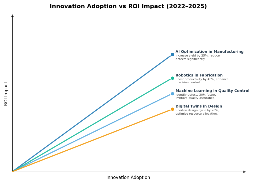 Key Innovations Graph