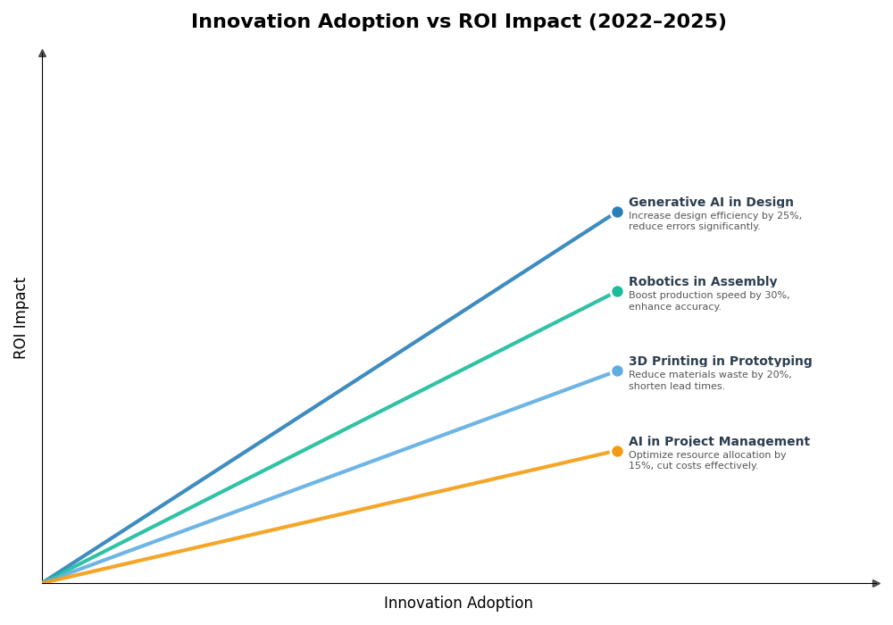 Key Innovations Graph