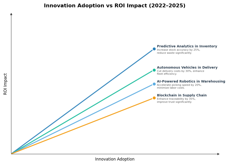 Key Innovations Graph
