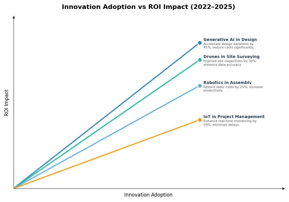 Key Innovations Graph