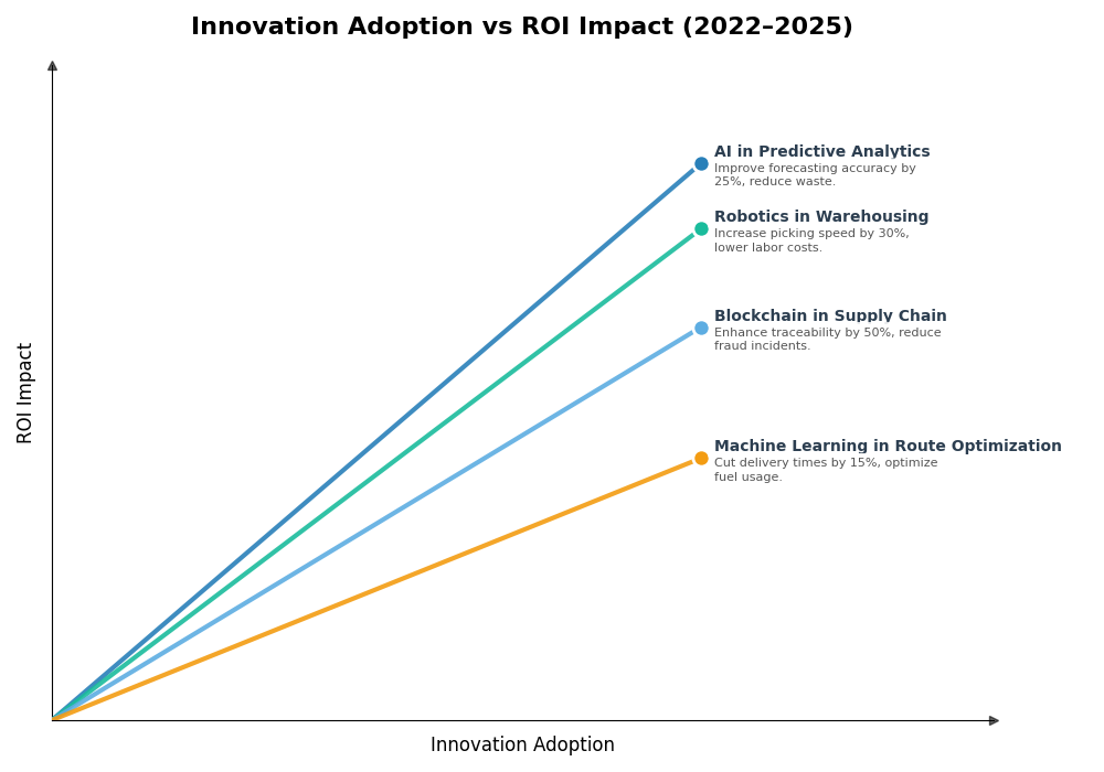 Key Innovations Graph