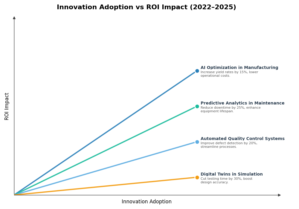 Key Innovations Graph