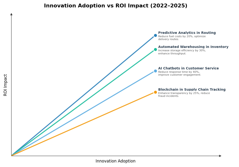Key Innovations Graph