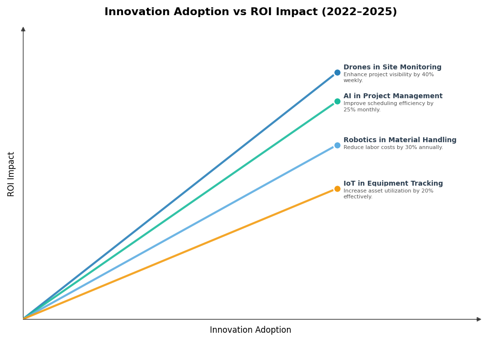 Key Innovations Graph