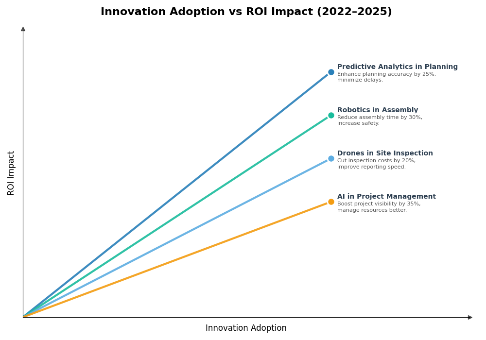 Key Innovations Graph