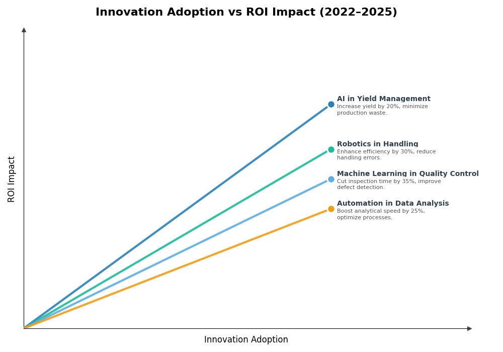 Key Innovations Graph