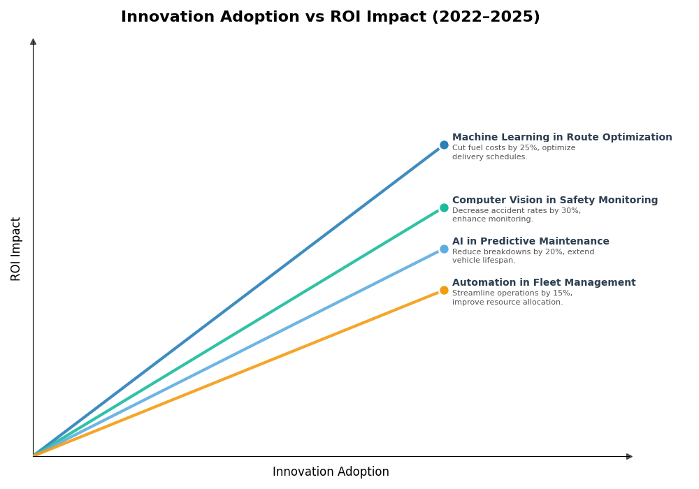 Key Innovations Graph