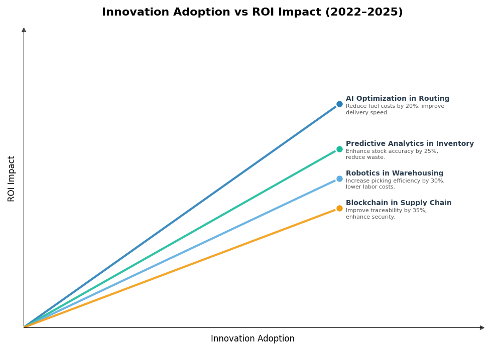 Key Innovations Graph