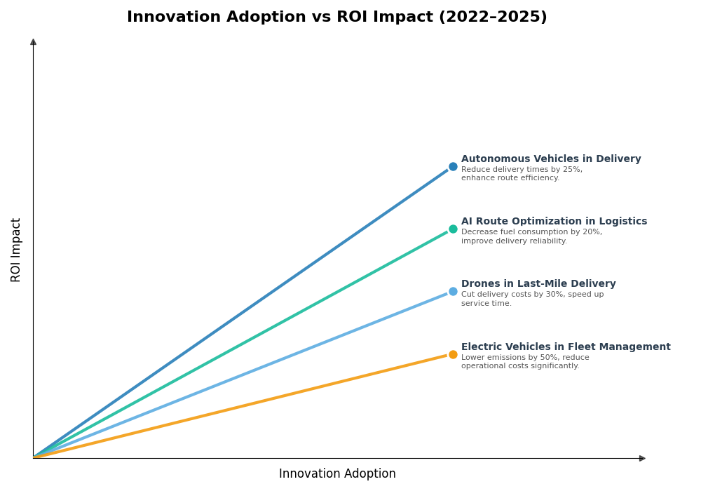 Key Innovations Graph