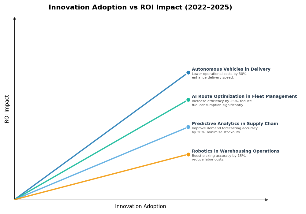 Key Innovations Graph