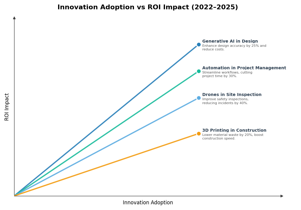 Key Innovations Graph