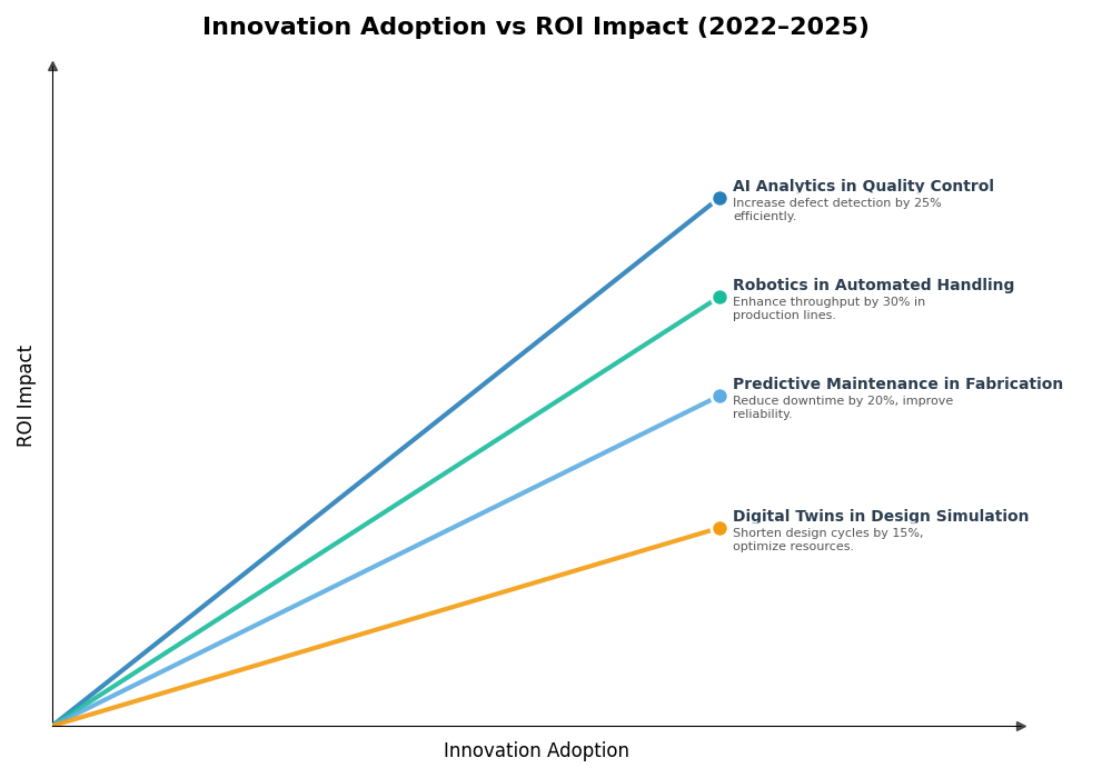 Key Innovations Graph