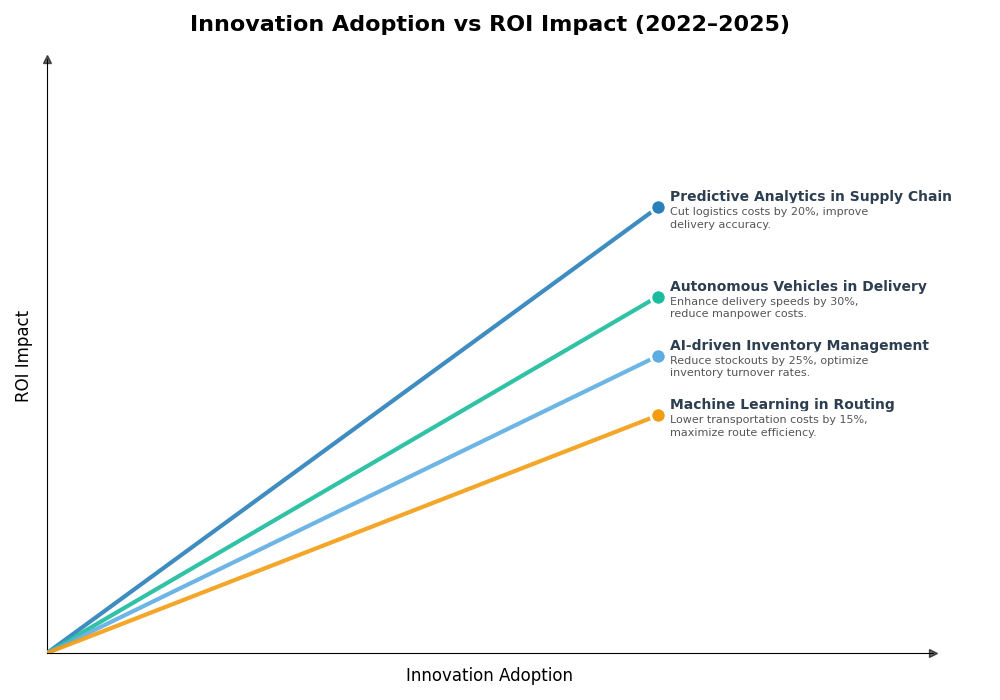 Key Innovations Graph