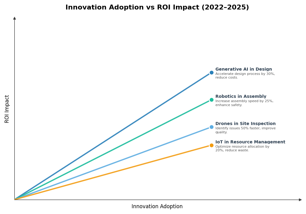 Key Innovations Graph