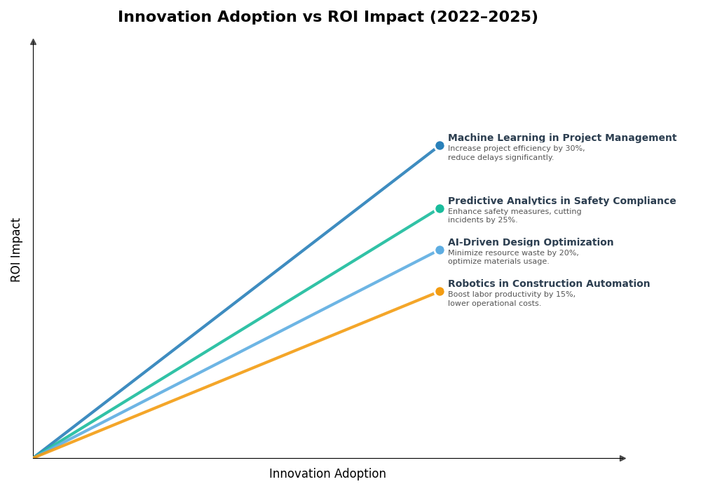 Key Innovations Graph