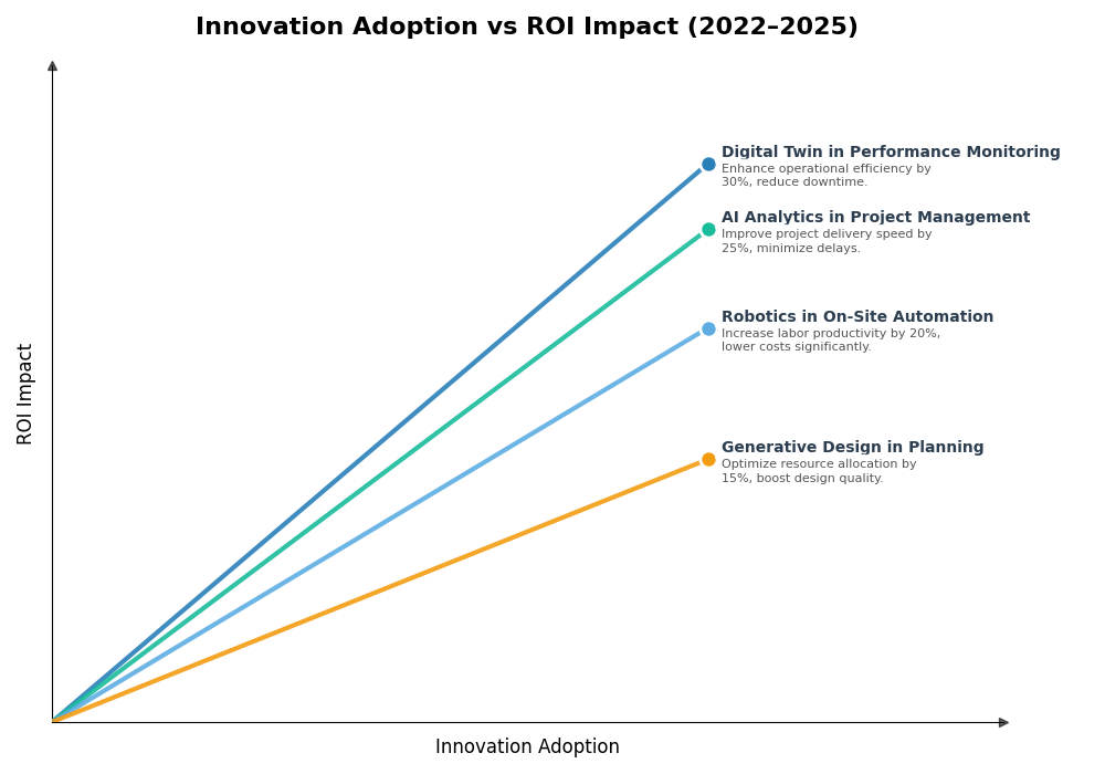Key Innovations Graph