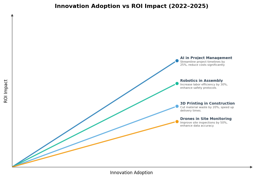 Key Innovations Graph