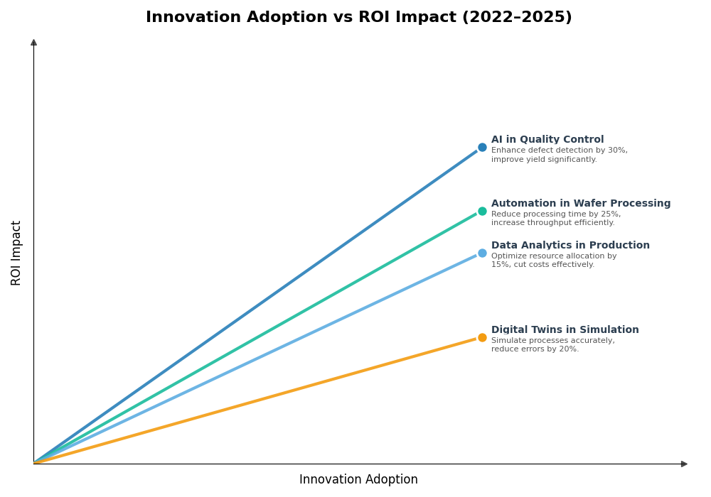 Key Innovations Graph