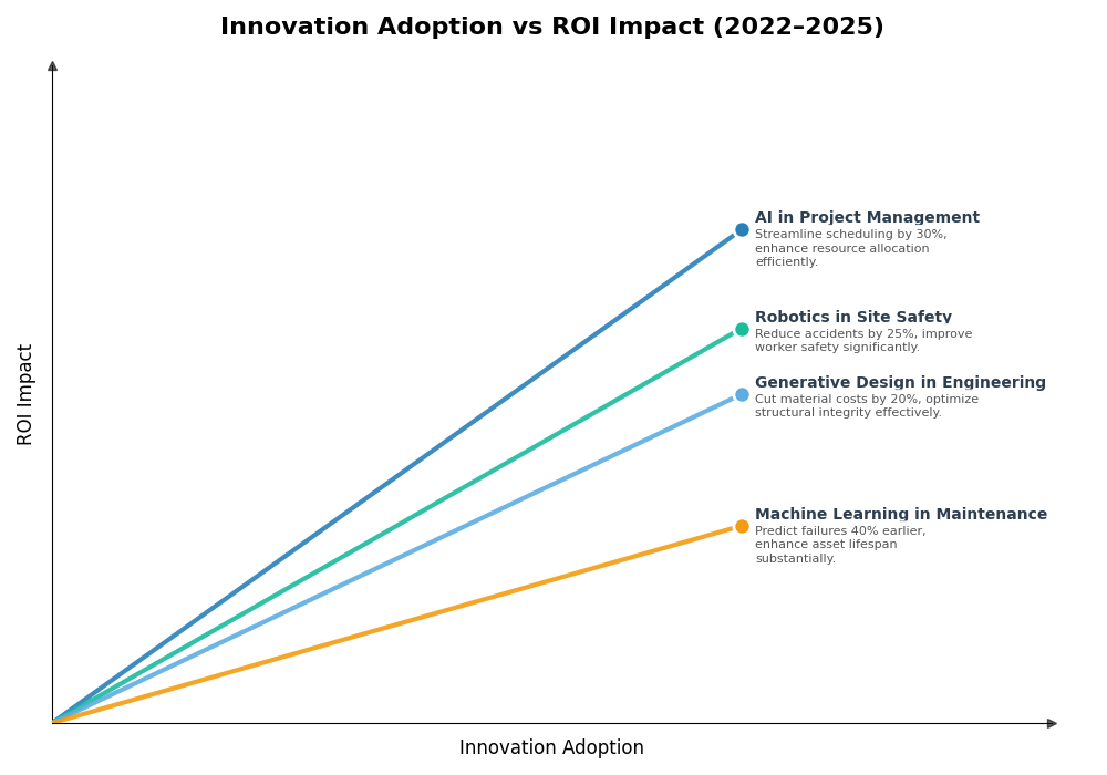 Key Innovations Graph