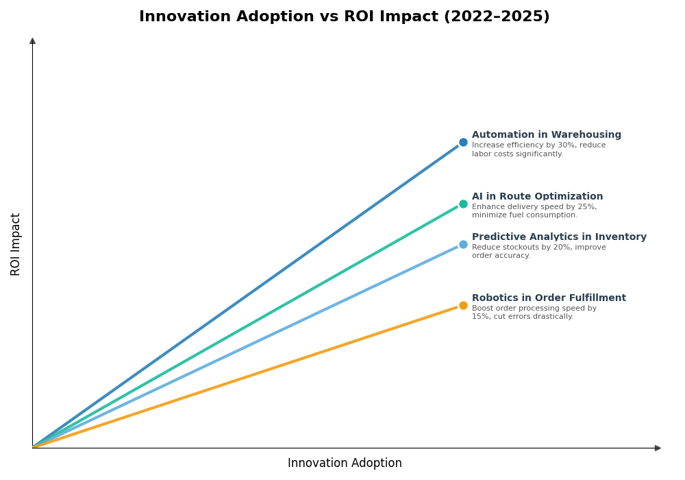 Key Innovations Graph