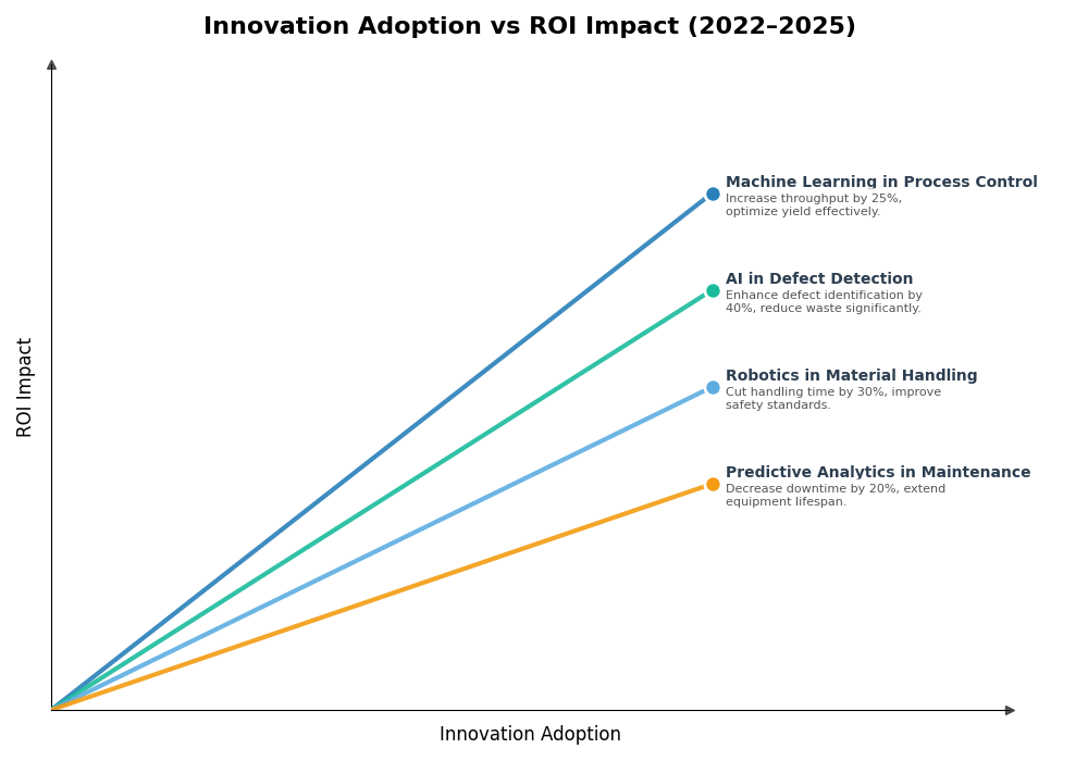 Key Innovations Graph