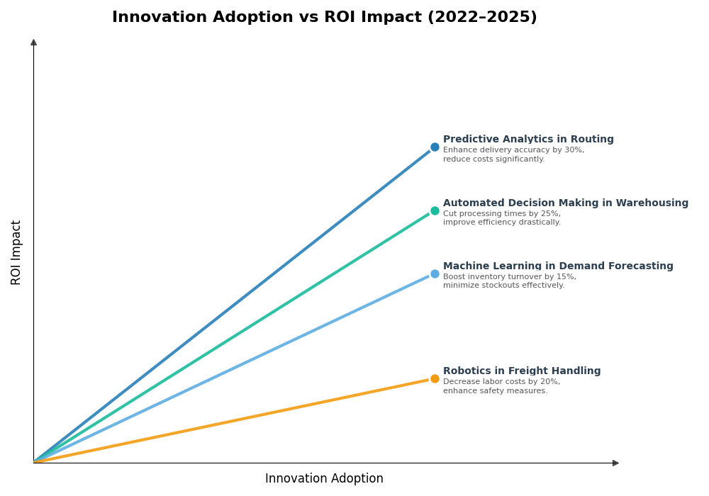 Key Innovations Graph