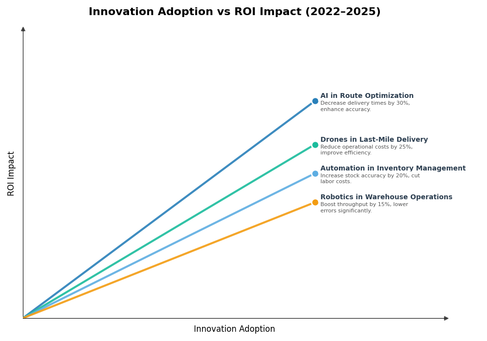 Key Innovations Graph