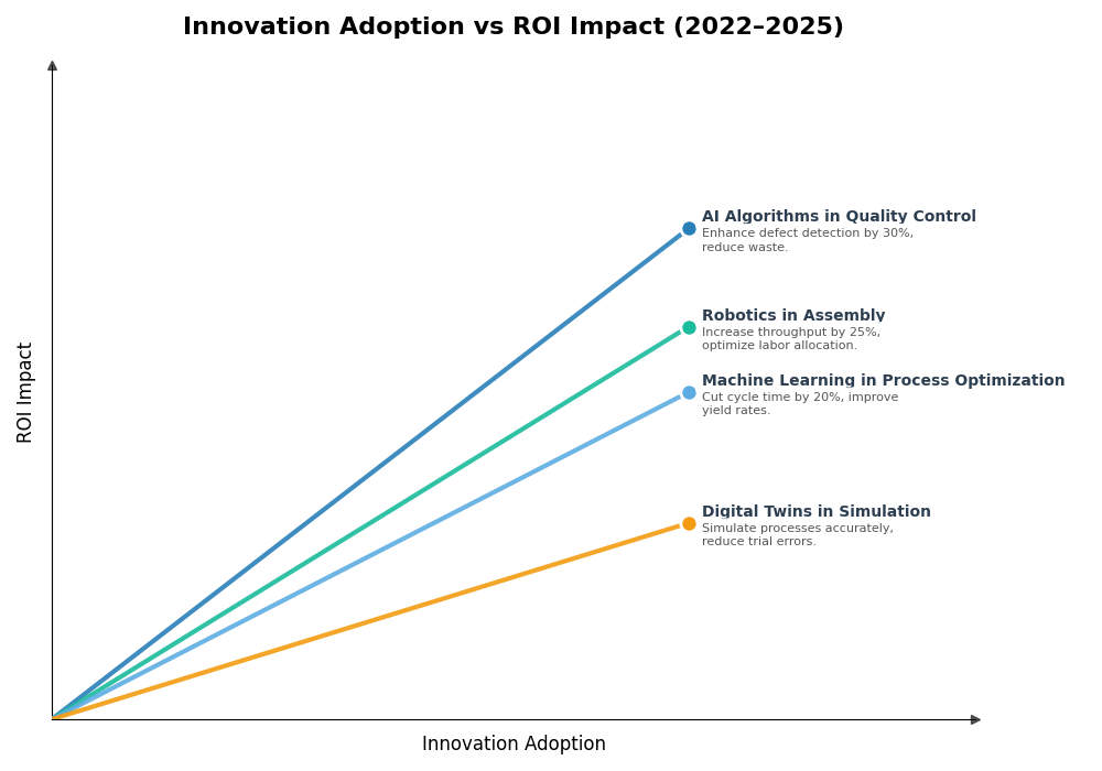 Key Innovations Graph