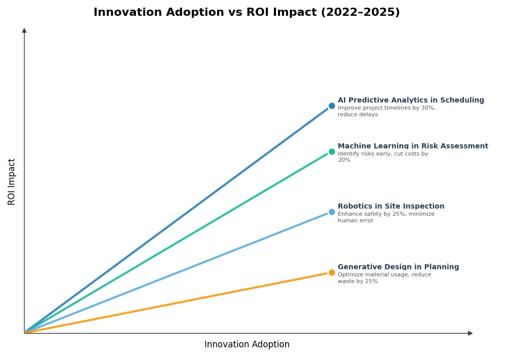 Key Innovations Graph