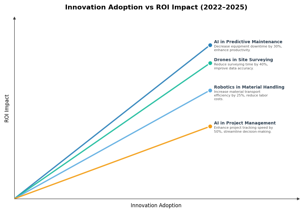 Key Innovations Graph