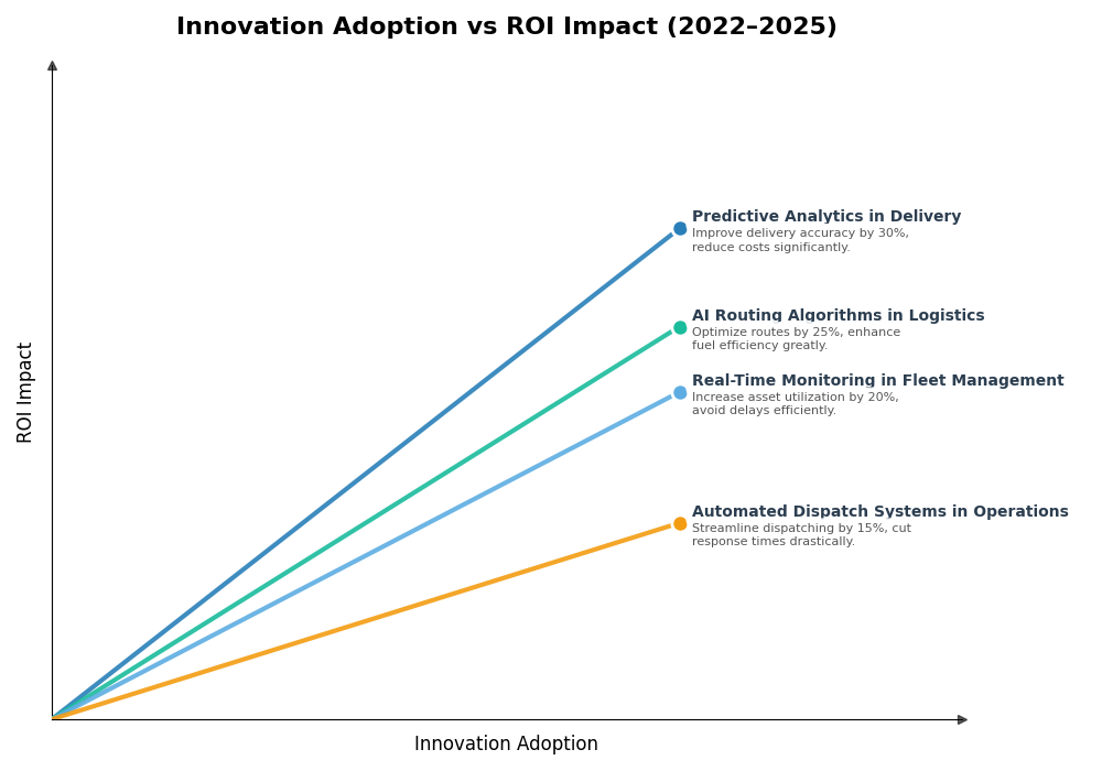 Key Innovations Graph