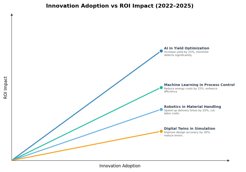 Key Innovations Graph