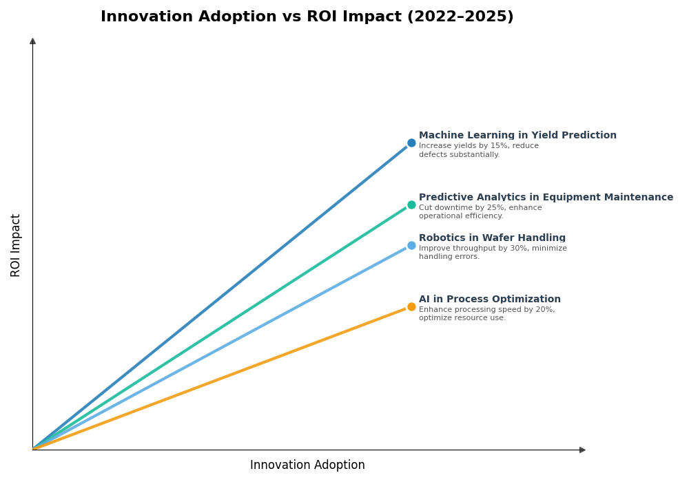 Key Innovations Graph