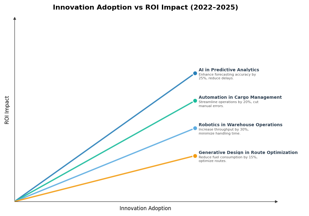 Key Innovations Graph