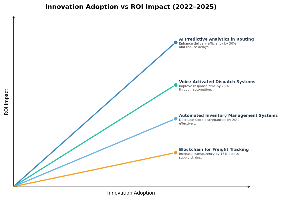 Key Innovations Graph