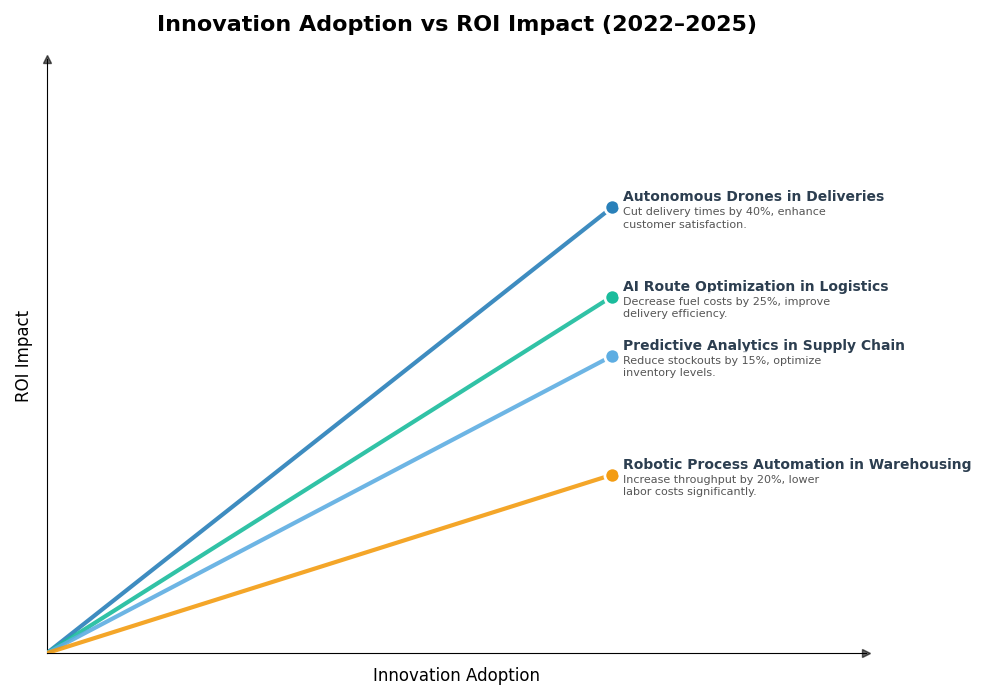Key Innovations Graph