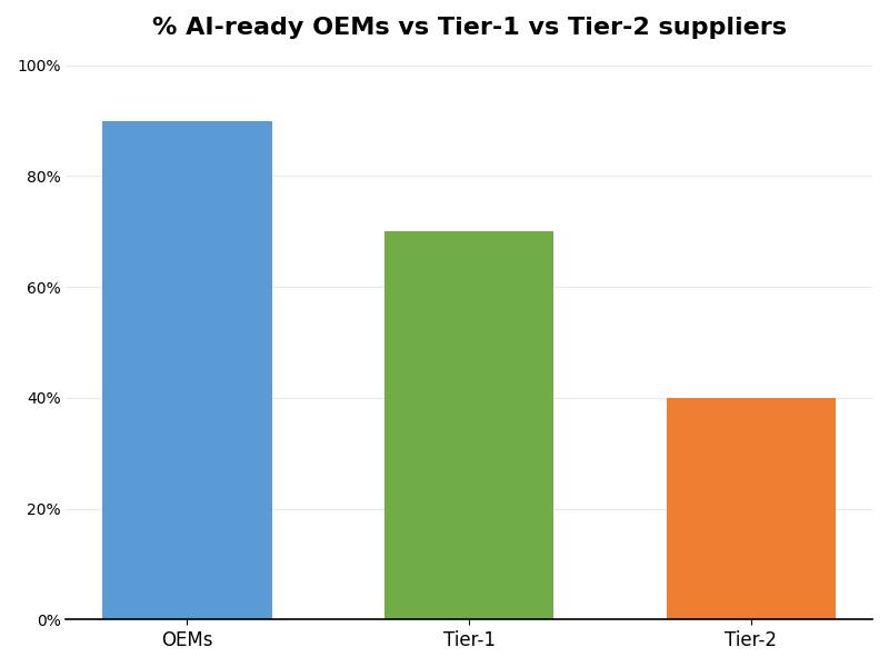 Key Innovations Graph