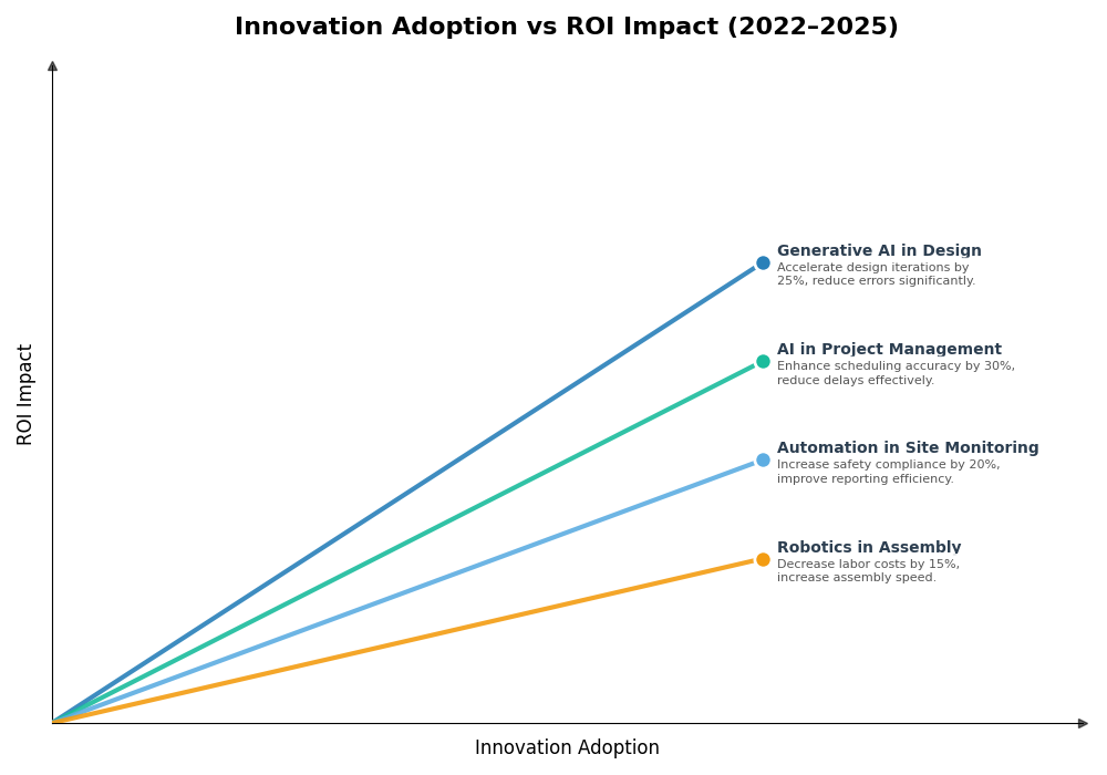 Key Innovations Graph