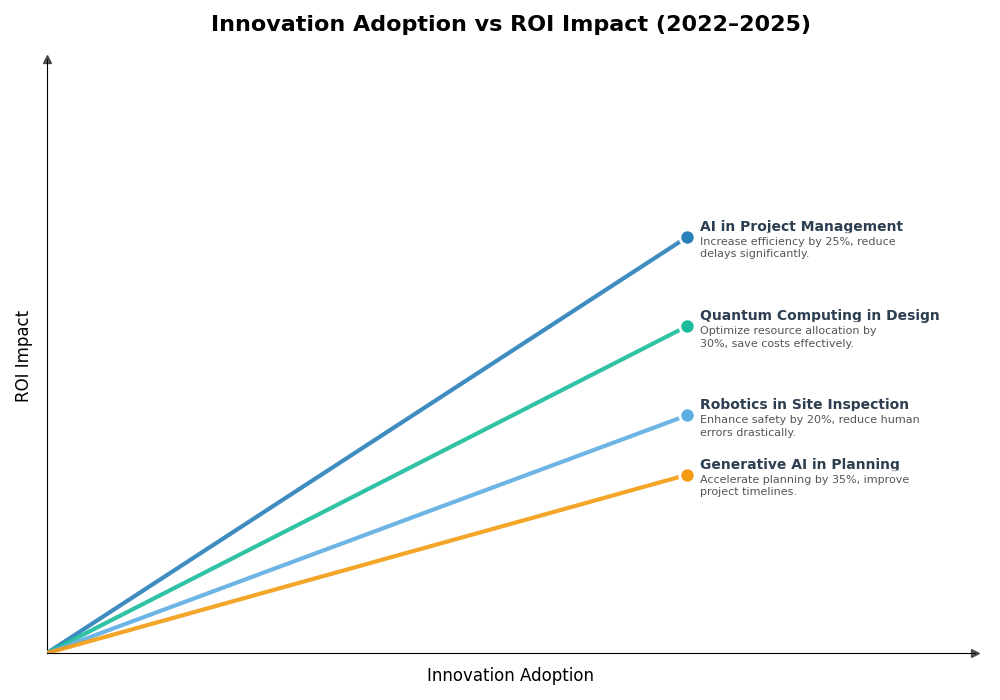 Key Innovations Graph