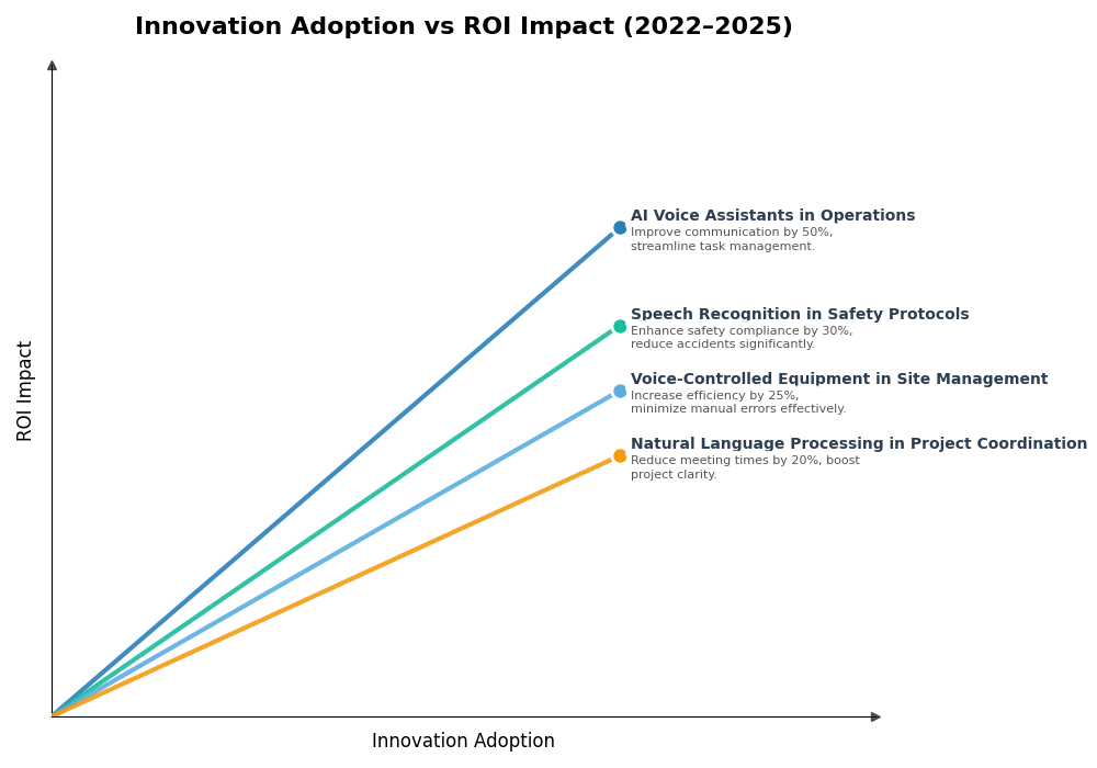 Key Innovations Graph