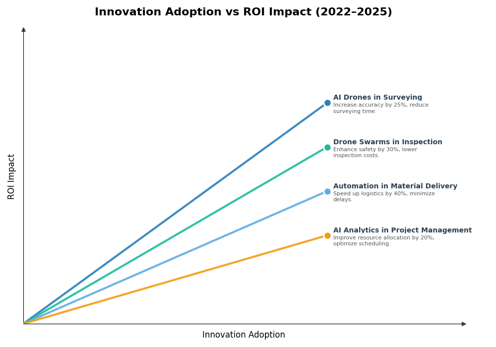 Key Innovations Graph