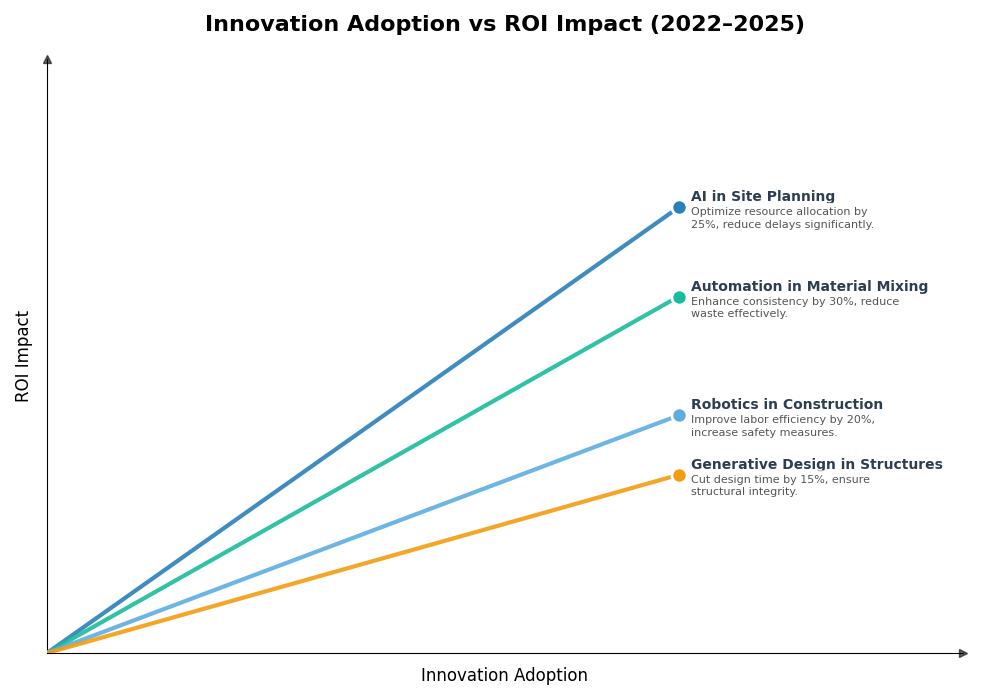 Key Innovations Graph