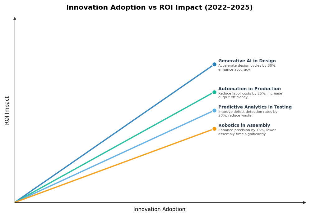Key Innovations Graph