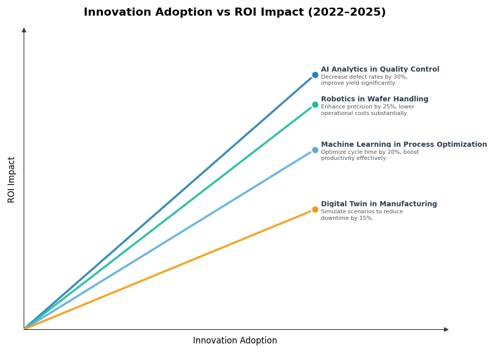 Key Innovations Graph