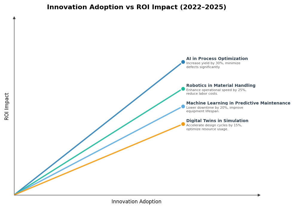 Key Innovations Graph