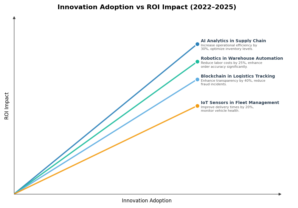 Key Innovations Graph