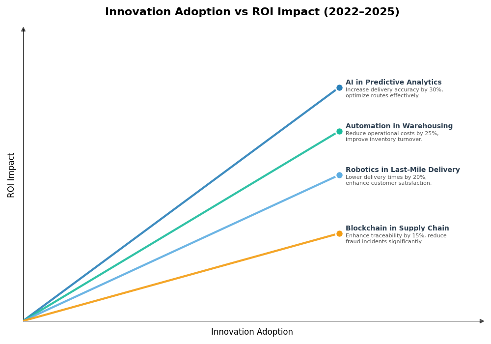 Key Innovations Graph